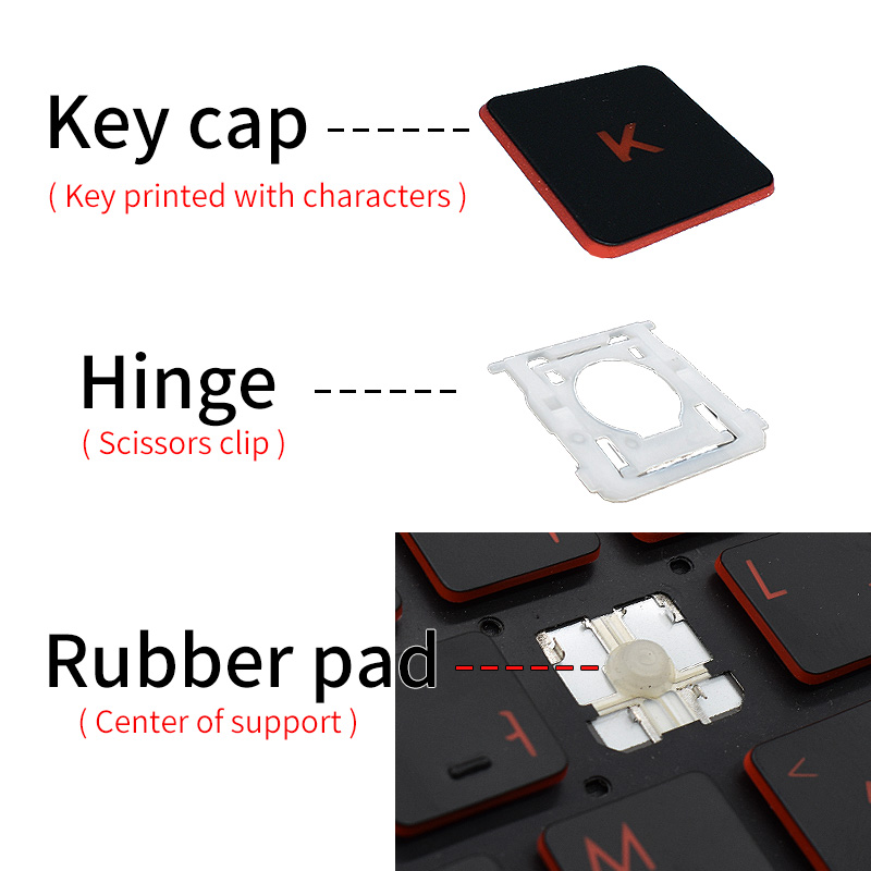 Capuchons de touches de rempla - Rtx 3090 24Gb Gddr6X avis et prix
