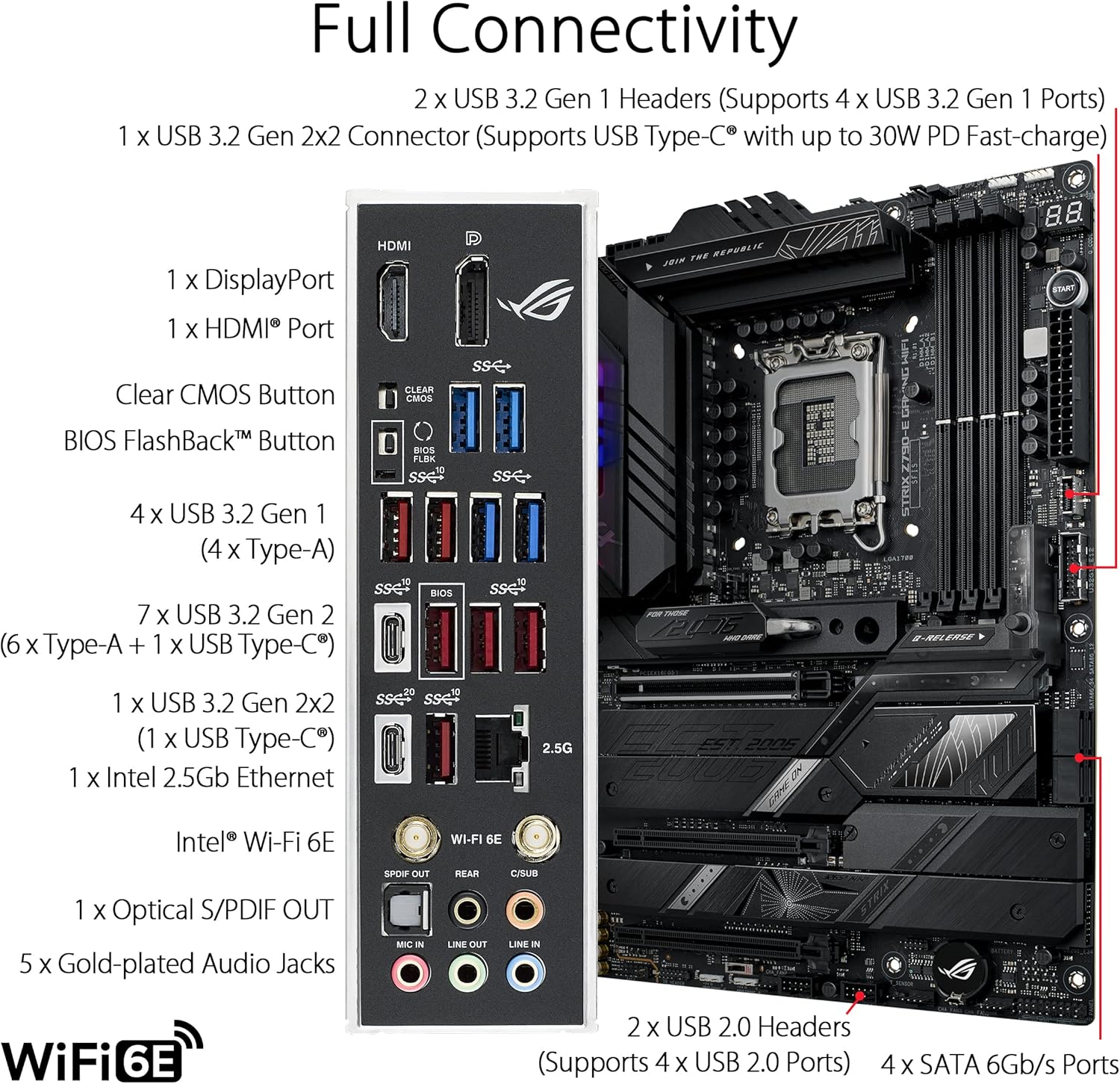ASUS ROG STRIX Z790-E carte mè - Rtx 3090 24Gb Gddr6X avis et prix