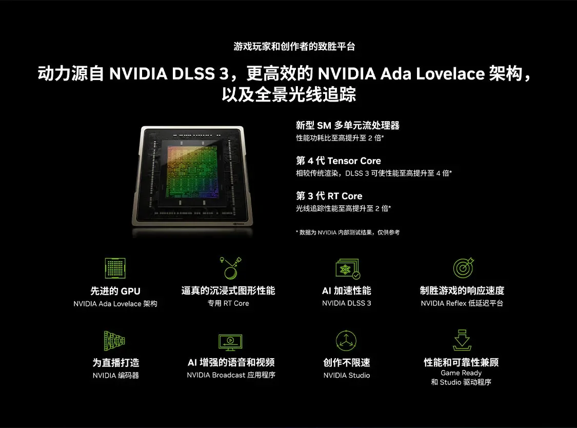 Nouvelle Carte Graphique RTX 4 - Rtx 4070 Ti Super 16Gb avis et prix
