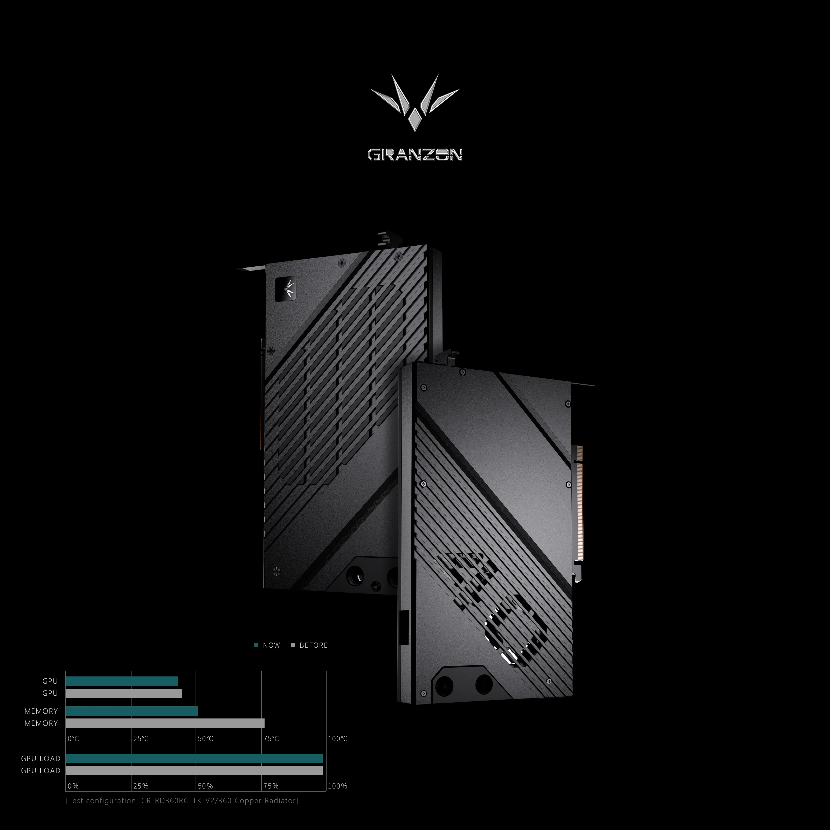 Bloc GPU Granzon pour carte gr - Rtx 4080 Water Cooling Block avis et prix