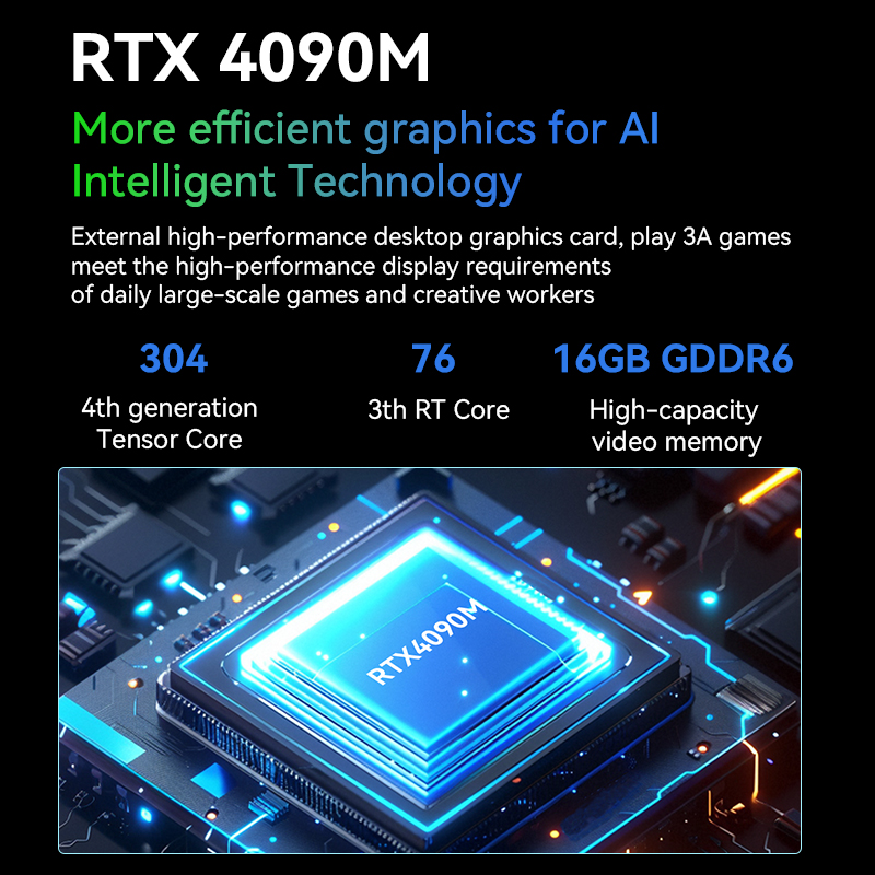 MOREFINE 2025 nouveau Mini Pc  - Rtx 4080 Super 16Gb avis et prix